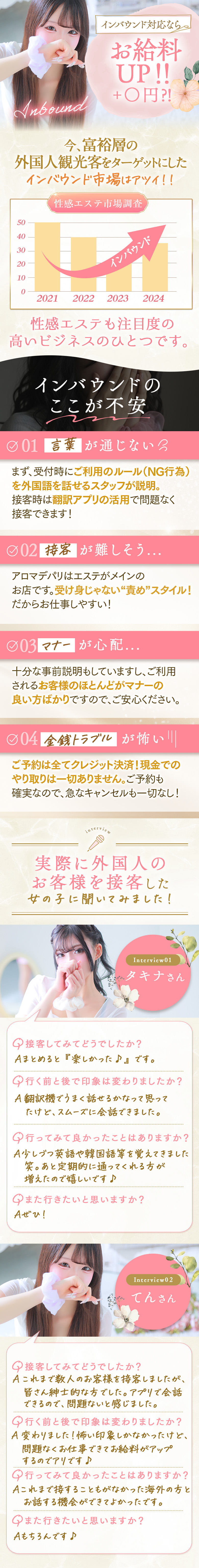 お給料