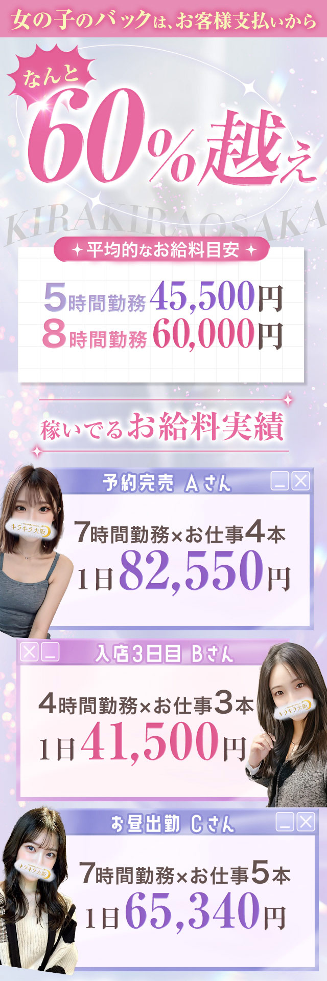 給料