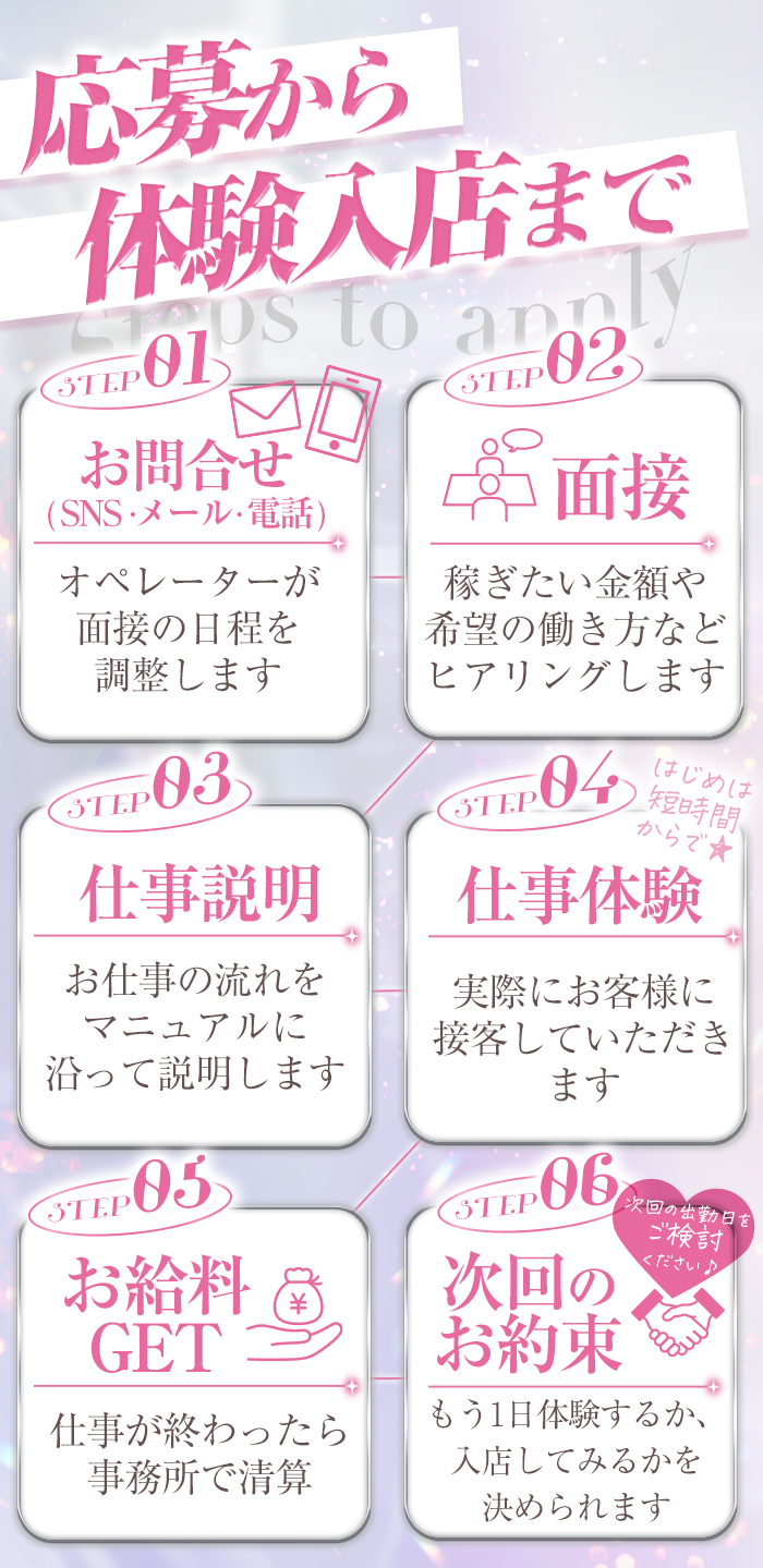 応募の手順