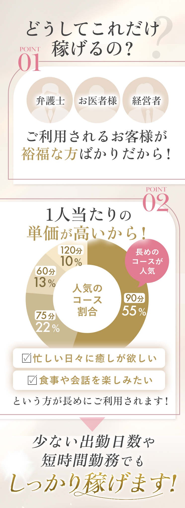 稼げる理由