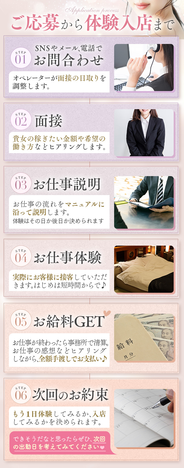 ご応募から体験まで