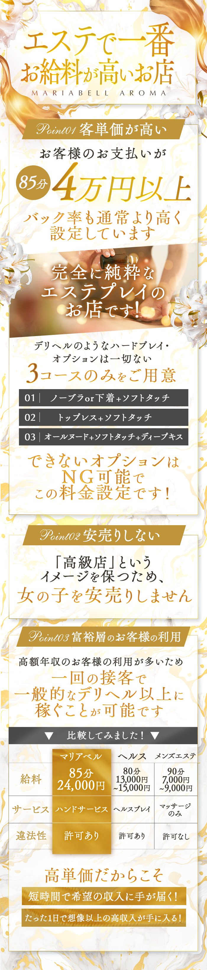 お給料