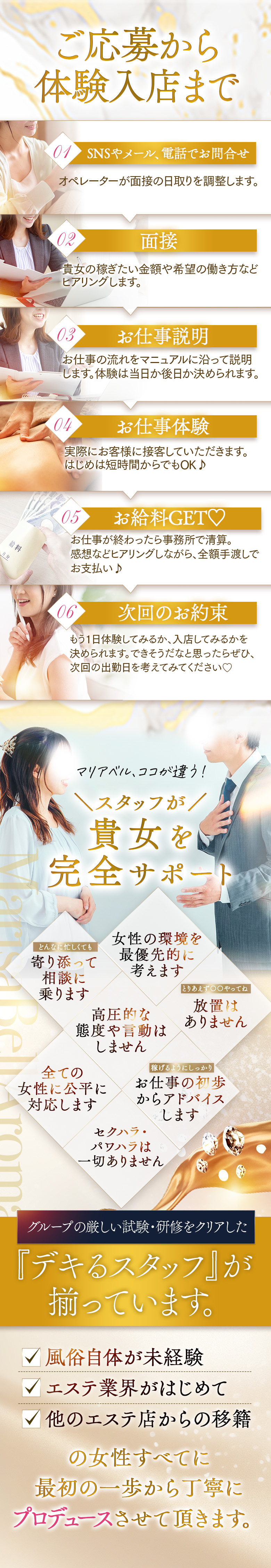 応募フローとスタッフ