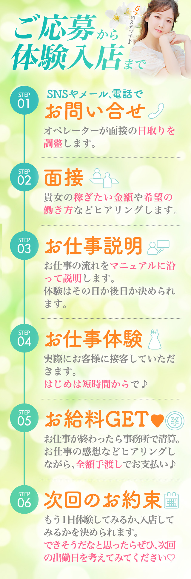 ご応募から体験まで