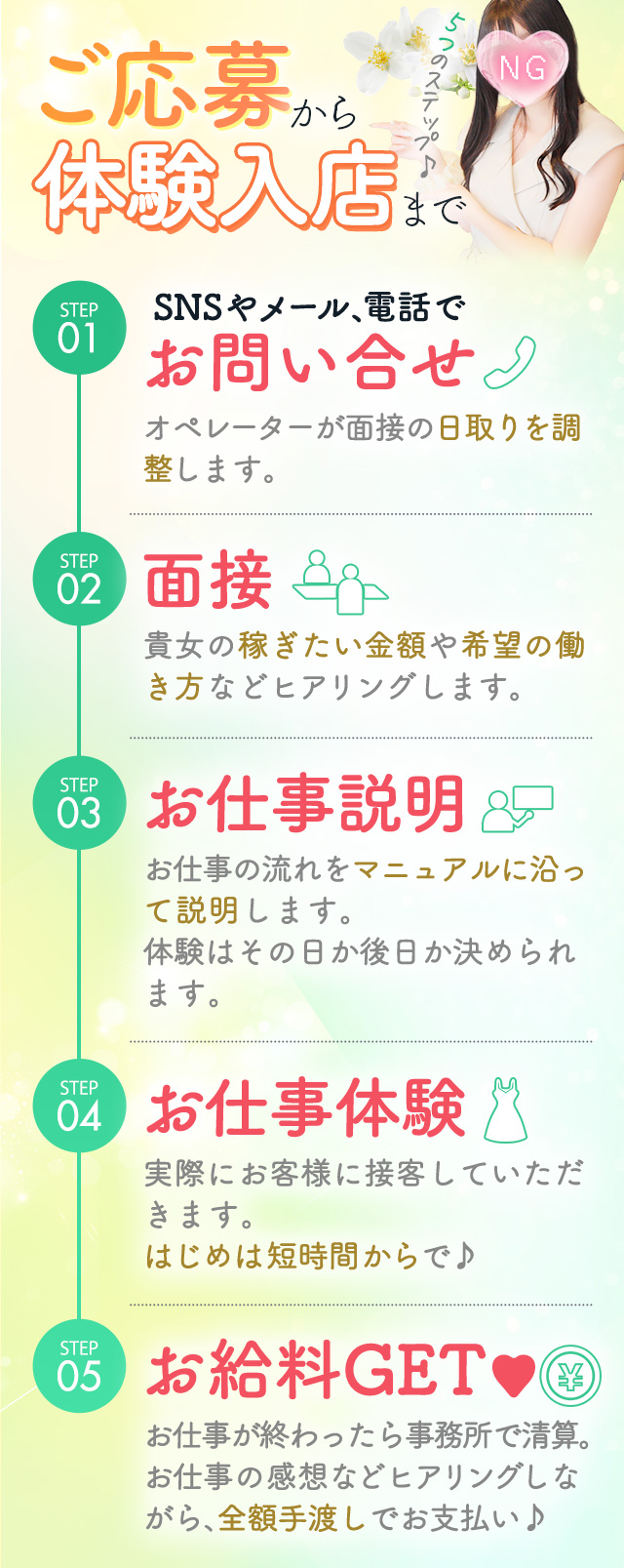 ご応募から体験入店まで