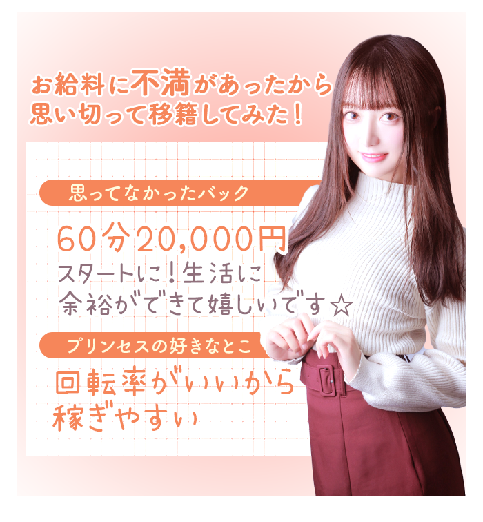 お給料