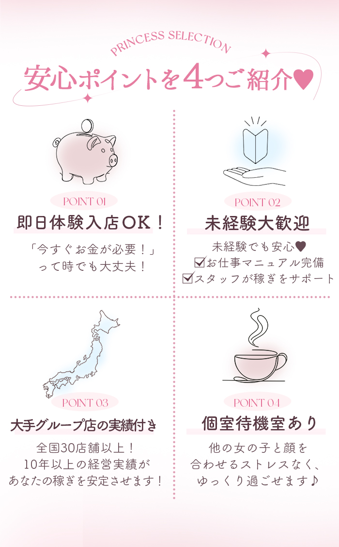 お給料