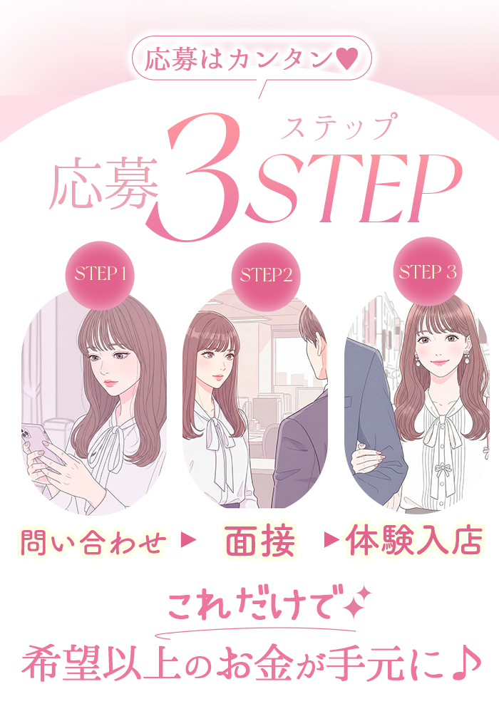 お給料