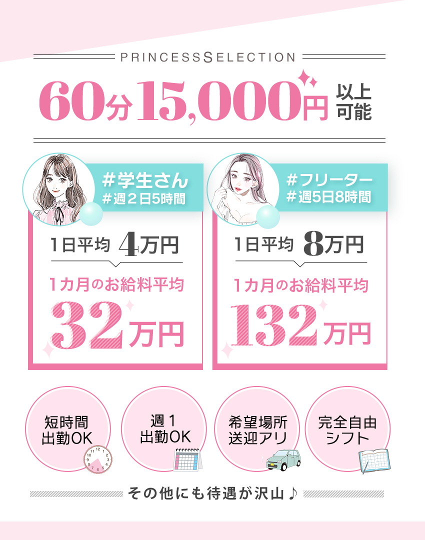 プリンセス梅田お給料