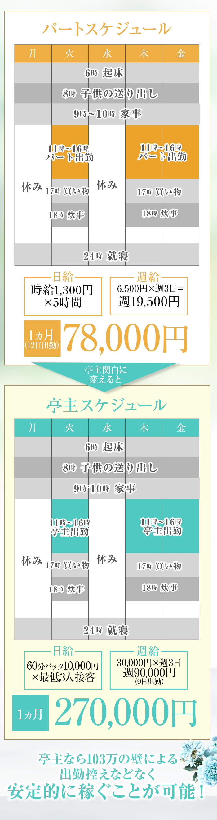 亭主日本橋-働き方スケジュール