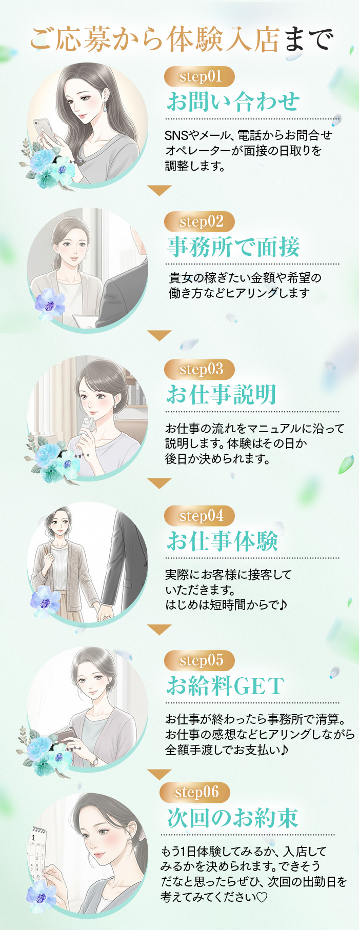 亭主日本橋-応募から体験まで