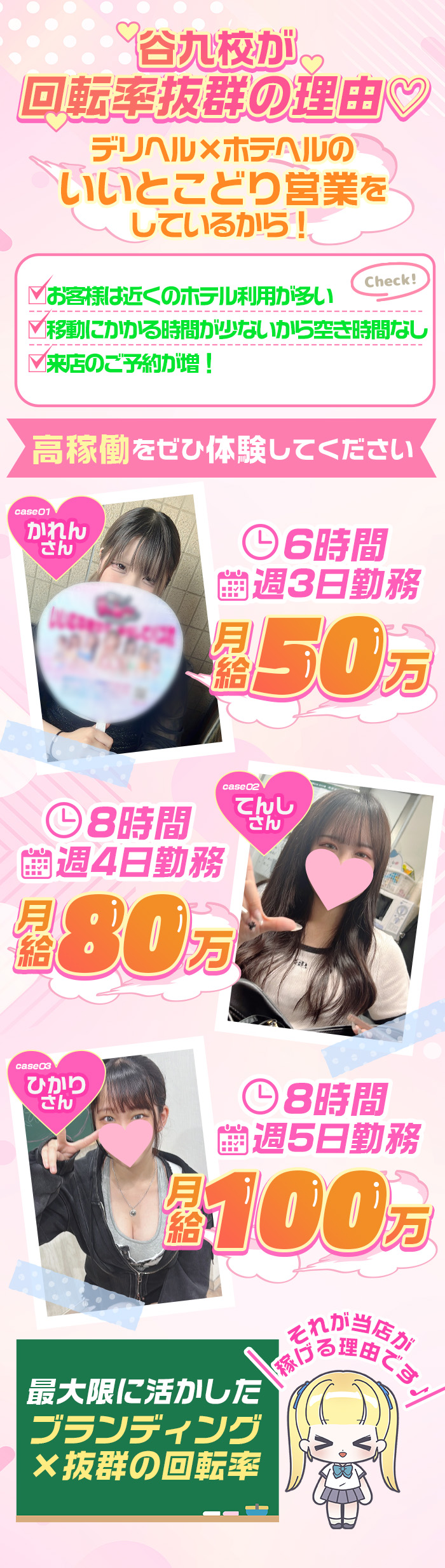 回転率抜群の理由