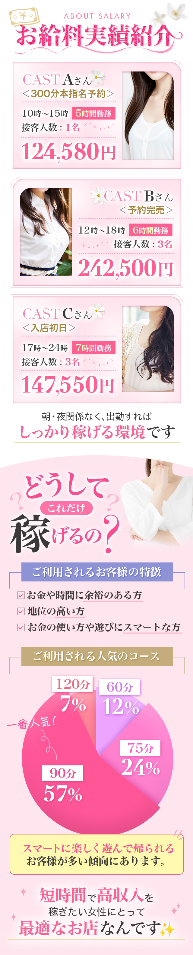 お給料実績