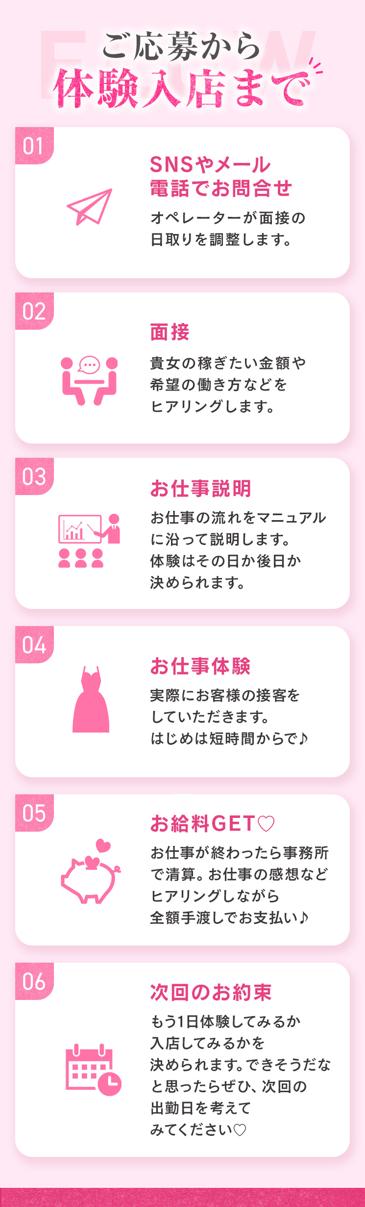 ご応募から体験まで